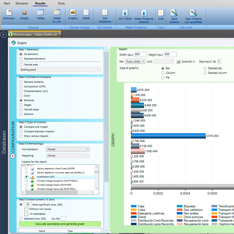 Air.e LCA Charts and Graphs